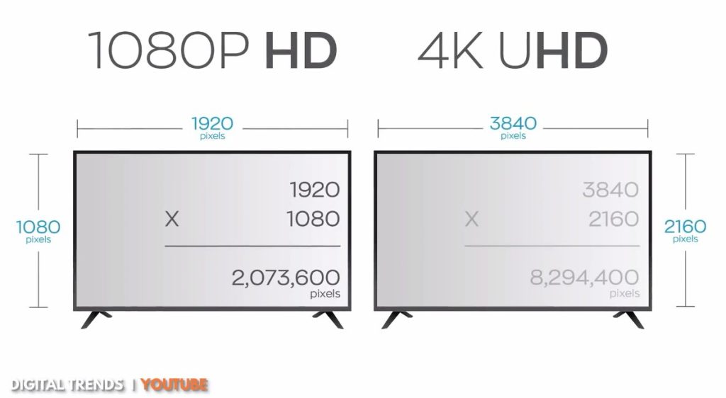 1080p vs 4k pixels
