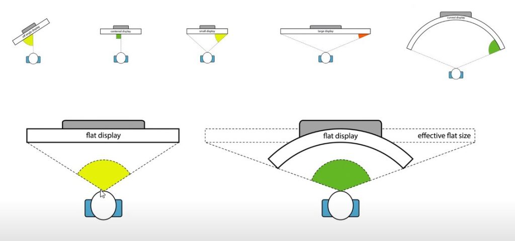 Curved vs Flat Monitors