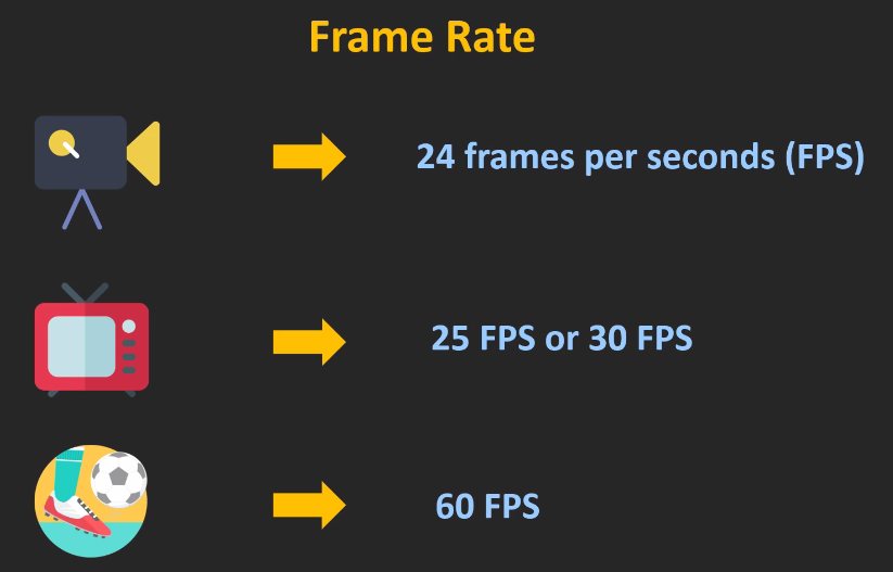 Monitor FPS