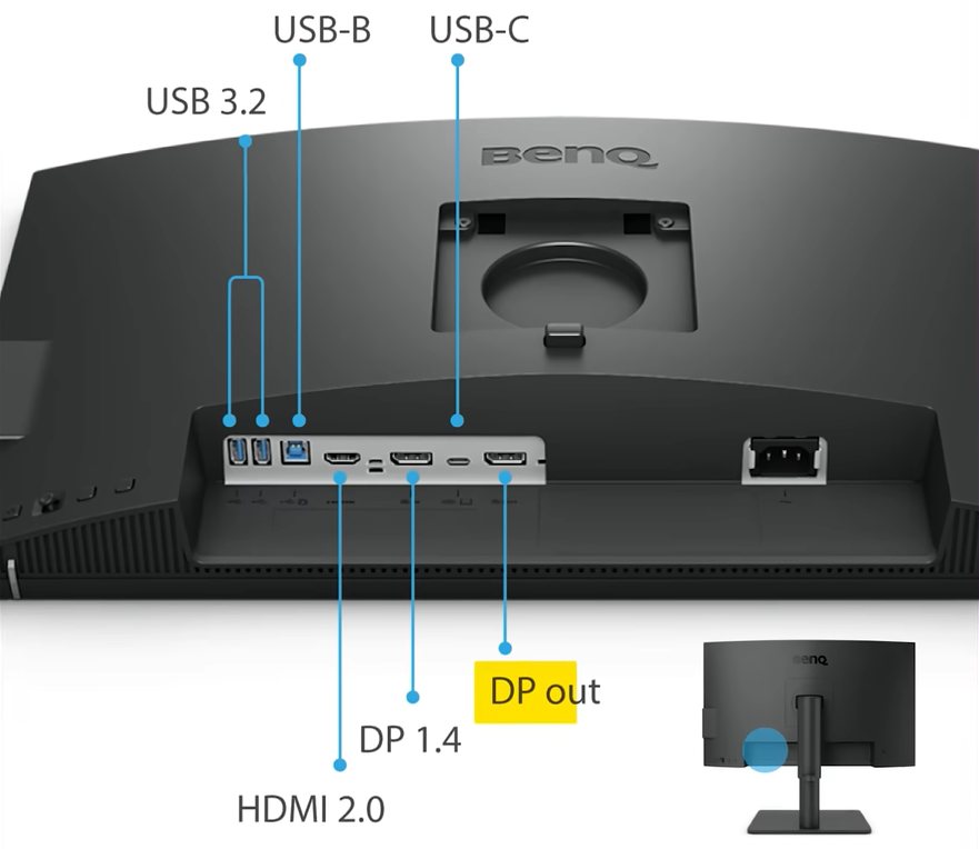 HDMI and DisplayPort on a monitor