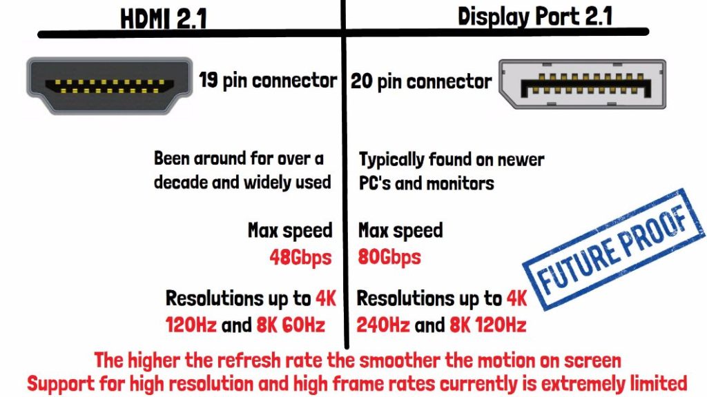 HDMI vs DisplayPort