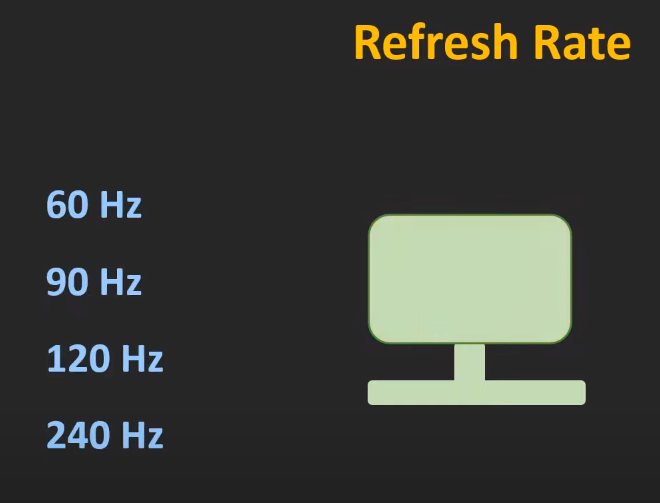 Refresh Rates