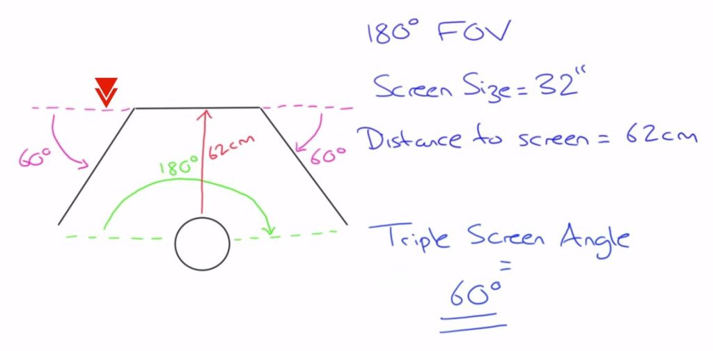 Ideal angle 60 degree between two 32 inch monitors