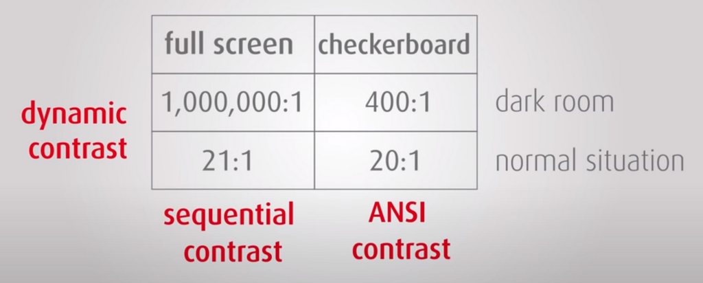 Contrast ratio explainedi